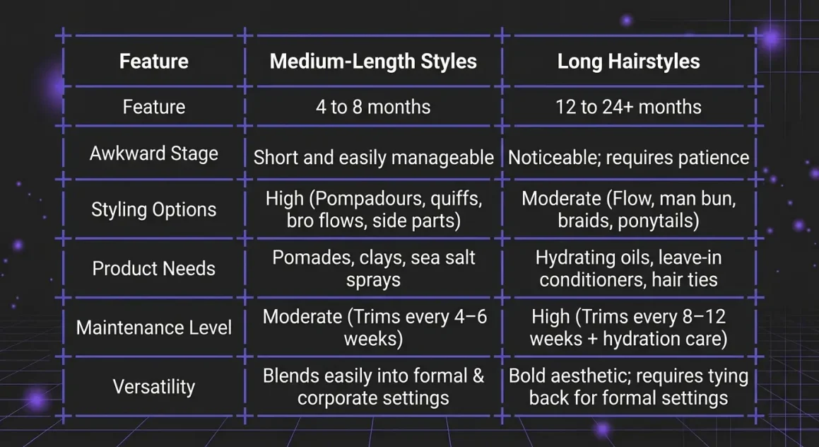 men's long hairstyles