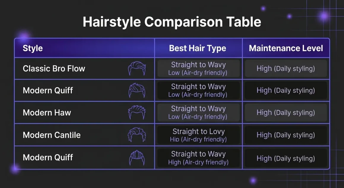 medium length hairstyles for men